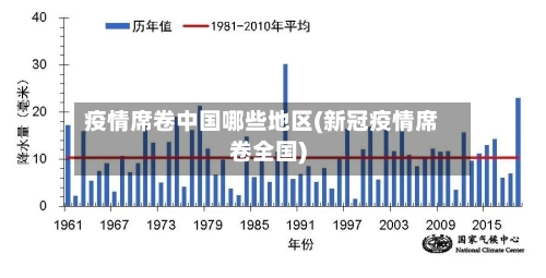疫情席卷中国哪些地区(新冠疫情席卷全国)-第3张图片