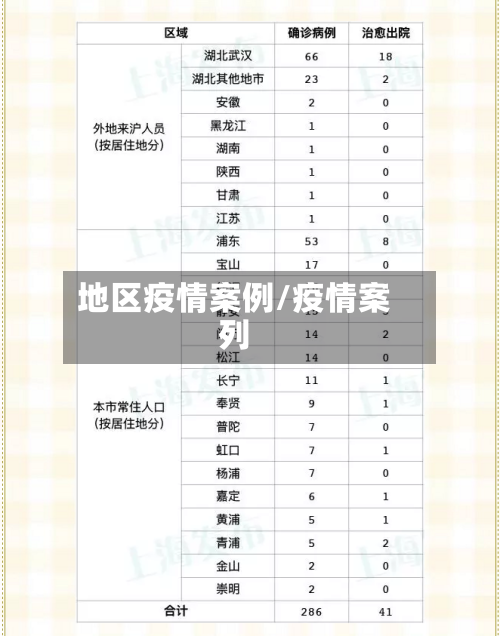 地区疫情案例/疫情案列-第2张图片