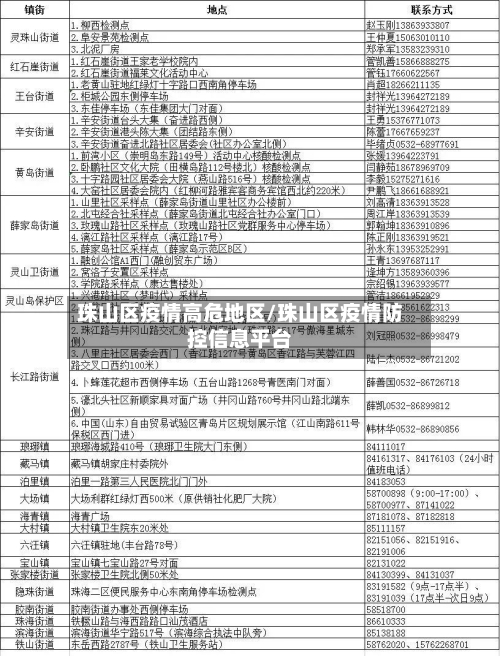 珠山区疫情高危地区/珠山区疫情防控信息平台-第2张图片