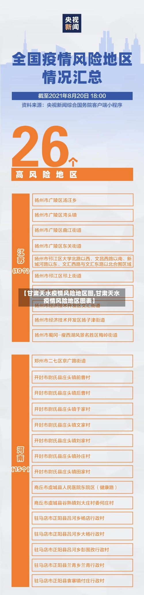 【甘肃天水疫情风险地区图,甘肃天水疫情风险地区图表】-第1张图片