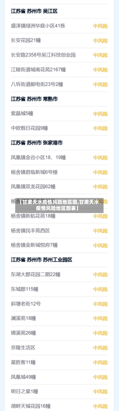 【甘肃天水疫情风险地区图,甘肃天水疫情风险地区图表】-第2张图片