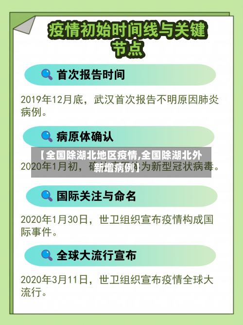 【全国除湖北地区疫情,全国除湖北外新增病例】-第1张图片