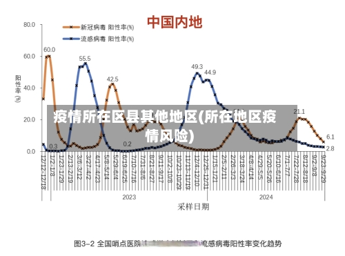 疫情所在区县其他地区(所在地区疫情风险)-第1张图片