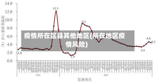 疫情所在区县其他地区(所在地区疫情风险)-第3张图片
