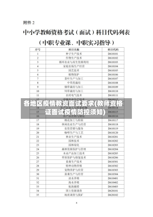 各地区疫情教资面试要求(教师资格证面试疫情防控须知)-第1张图片