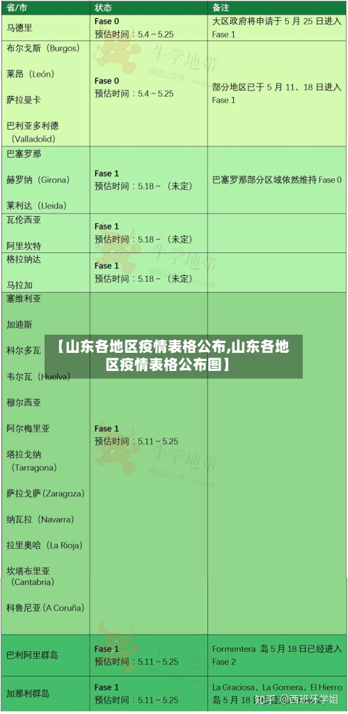 【山东各地区疫情表格公布,山东各地区疫情表格公布图】-第1张图片