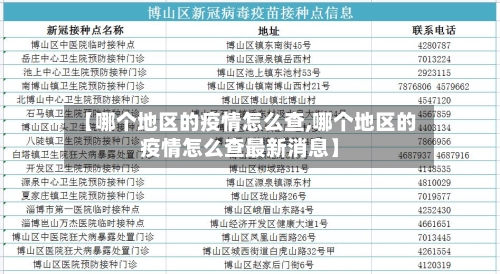 【哪个地区的疫情怎么查,哪个地区的疫情怎么查最新消息】-第1张图片