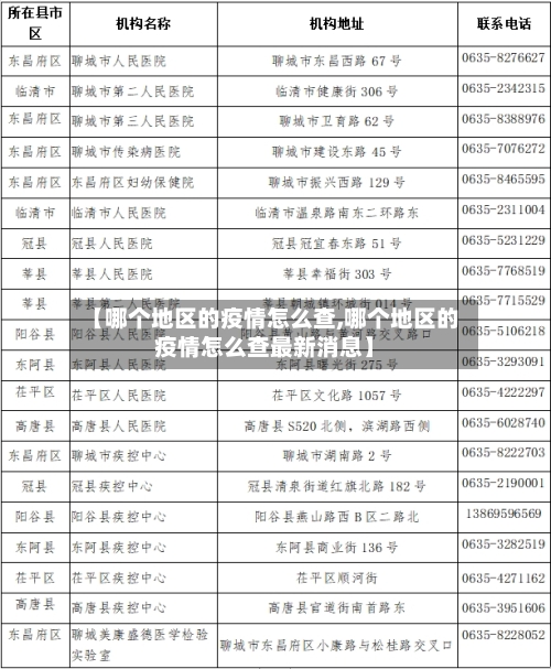 【哪个地区的疫情怎么查,哪个地区的疫情怎么查最新消息】-第2张图片