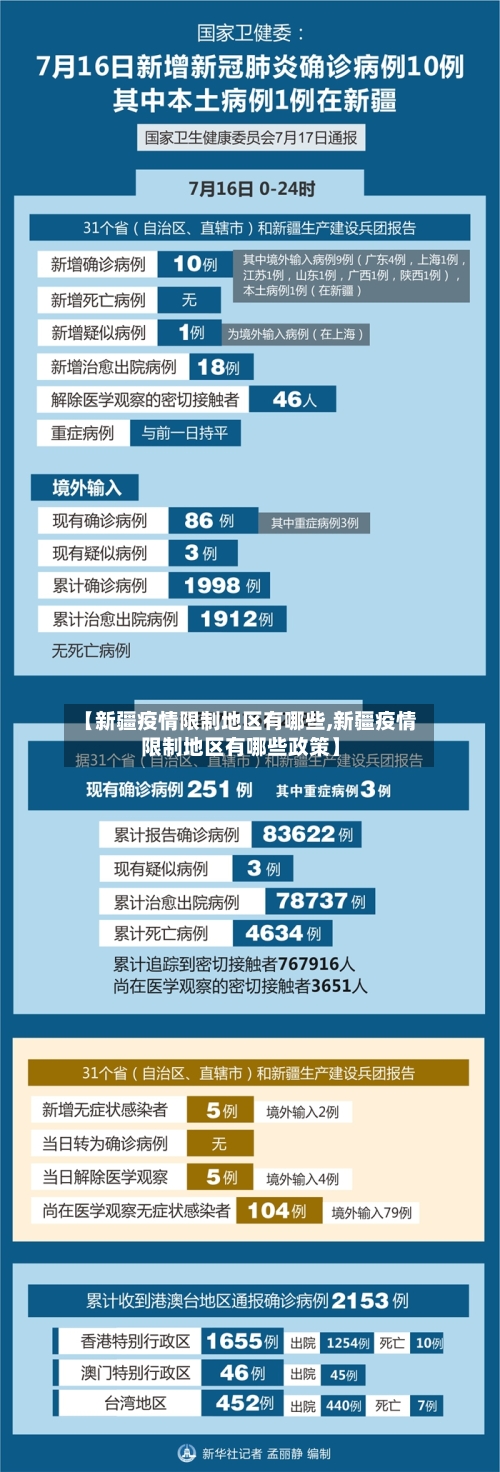 【新疆疫情限制地区有哪些,新疆疫情限制地区有哪些政策】-第2张图片