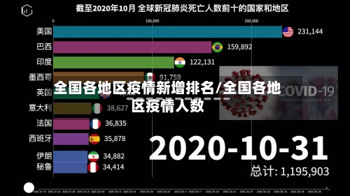 全国各地区疫情新增排名/全国各地区疫情人数-第1张图片