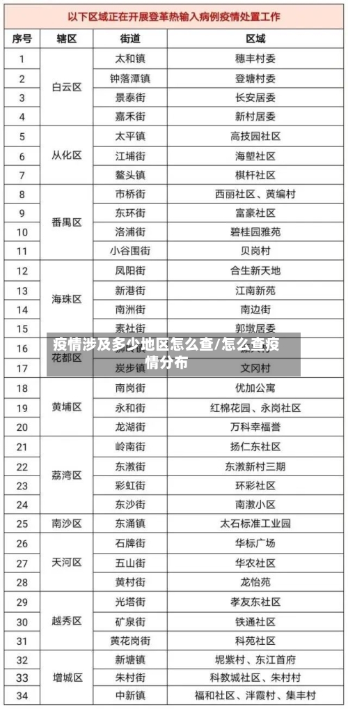 疫情涉及多少地区怎么查/怎么查疫情分布-第2张图片