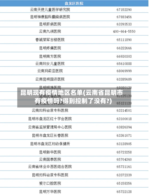 昆明现有疫情地区名单(云南省昆明市有疫情吗?得到控制了没有?)-第2张图片