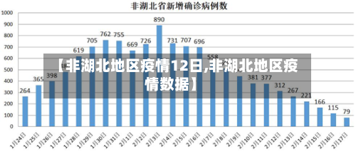 【非湖北地区疫情12日,非湖北地区疫情数据】-第1张图片