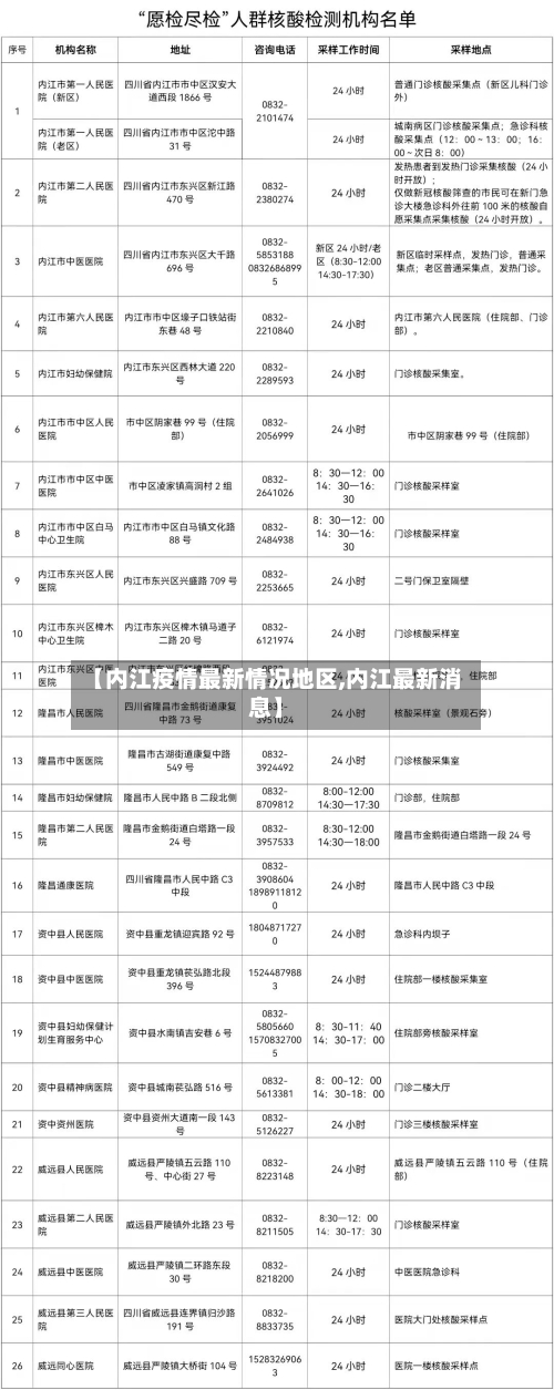 【内江疫情最新情况地区,内江最新消息】-第1张图片