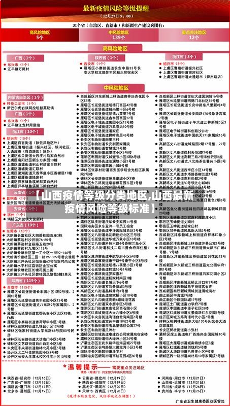 【山西疫情等级分类地区,山西最新疫情风险等级标准】-第2张图片