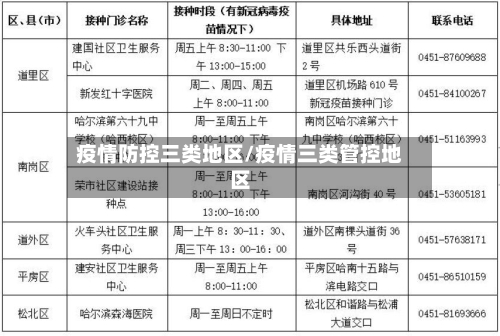 疫情防控三类地区/疫情三类管控地区-第2张图片