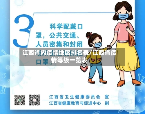 江西省内疫情地区排名表/江西省疫情等级一览表-第1张图片