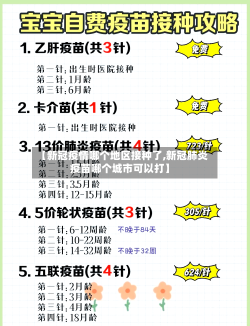 【新冠疫情哪个地区接种了,新冠肺炎疫苗哪个城市可以打】-第2张图片