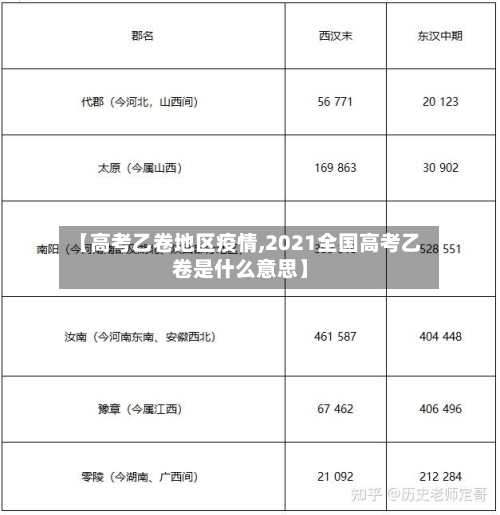 【高考乙卷地区疫情,2021全国高考乙卷是什么意思】-第1张图片