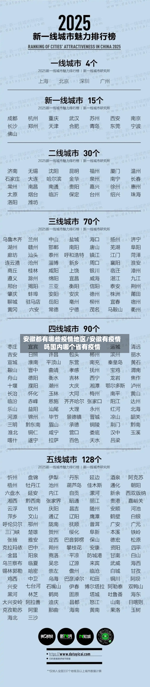 安徽都有哪些疫情地区/安徽有疫情吗国内哪个省有疫情-第3张图片