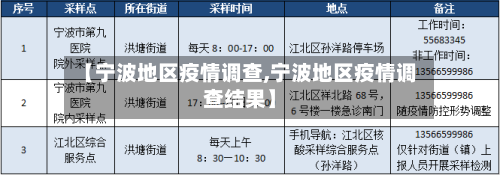【宁波地区疫情调查,宁波地区疫情调查结果】-第1张图片