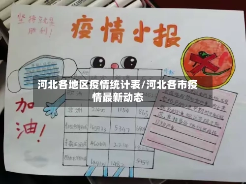河北各地区疫情统计表/河北各市疫情最新动态-第1张图片