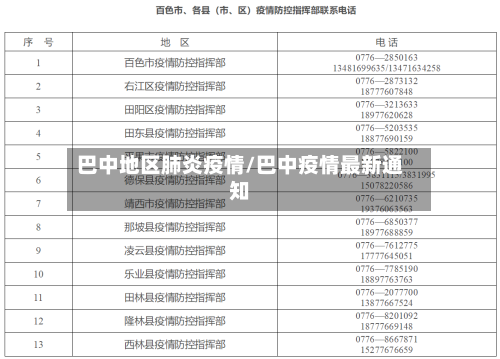 巴中地区肺炎疫情/巴中疫情最新通知-第1张图片
