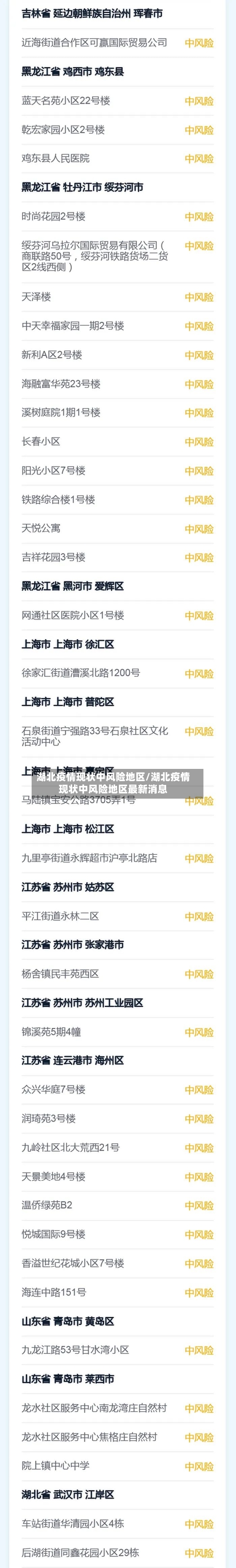 湖北疫情现状中风险地区/湖北疫情现状中风险地区最新消息-第3张图片