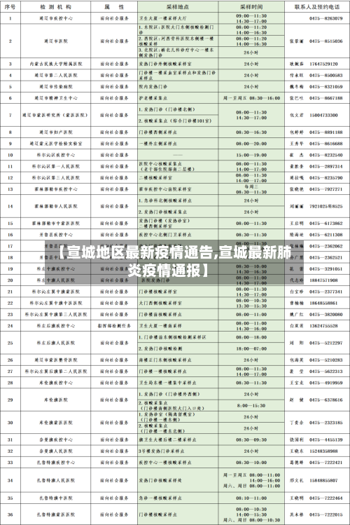 【宣城地区最新疫情通告,宣城最新肺炎疫情通报】-第3张图片