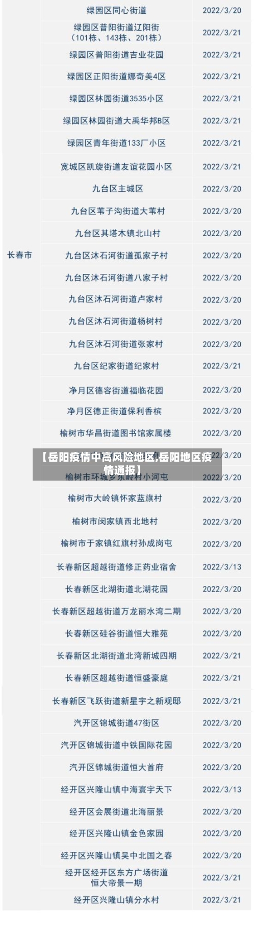 【岳阳疫情中高风险地区,岳阳地区疫情通报】-第1张图片