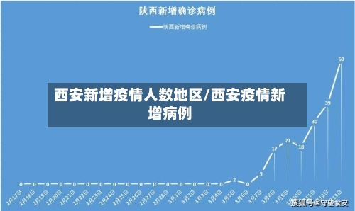西安新增疫情人数地区/西安疫情新增病例-第3张图片
