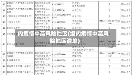内疫情中高风险地区(境内疫情中高风险地区清单)-第1张图片