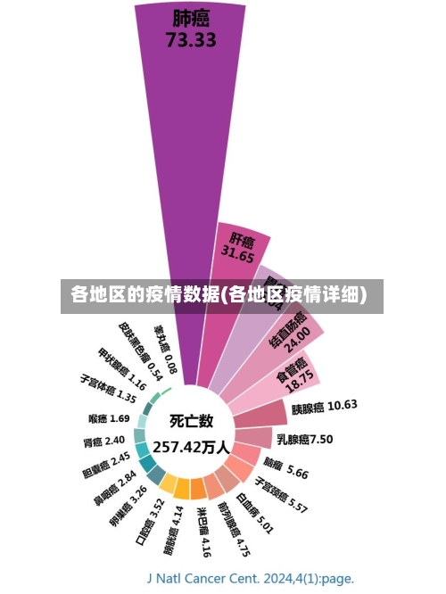 各地区的疫情数据(各地区疫情详细)-第1张图片