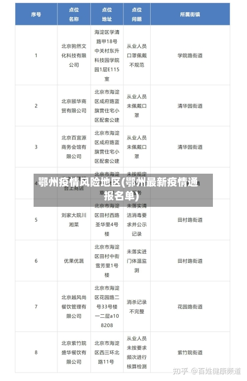 鄂州疫情风险地区(鄂州最新疫情通报名单)-第1张图片