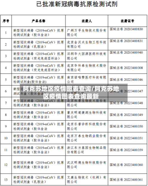 阿克苏地区疫情图表查询/阿克苏地区疫情图表查询最新-第1张图片