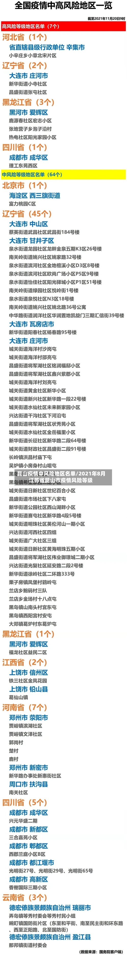 昆山疫情中风险地区名单/2021年8月江苏省昆山市疫情风险等级-第1张图片