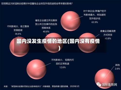 国内没发生疫情的地区(国内没有疫情)-第3张图片