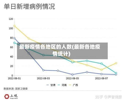 最新疫情各地区的人数(最新各地疫情统计)-第2张图片