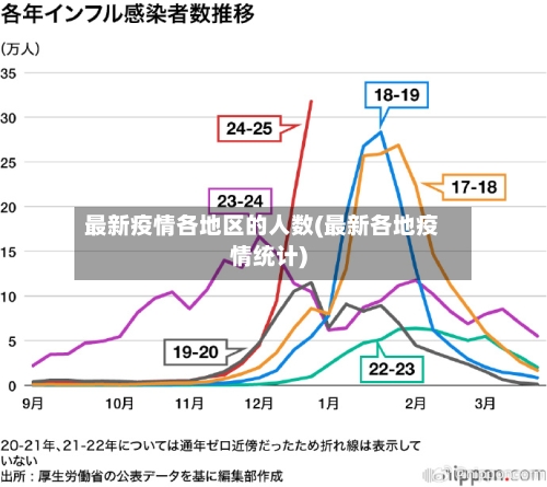 最新疫情各地区的人数(最新各地疫情统计)-第1张图片