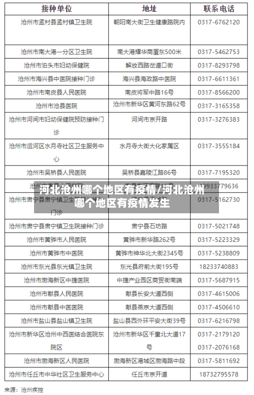 河北沧州哪个地区有疫情/河北沧州哪个地区有疫情发生-第1张图片