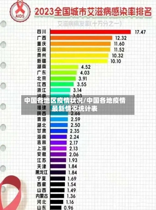 中国各地区疫情状况/中国各地疫情最新情况统计表-第1张图片