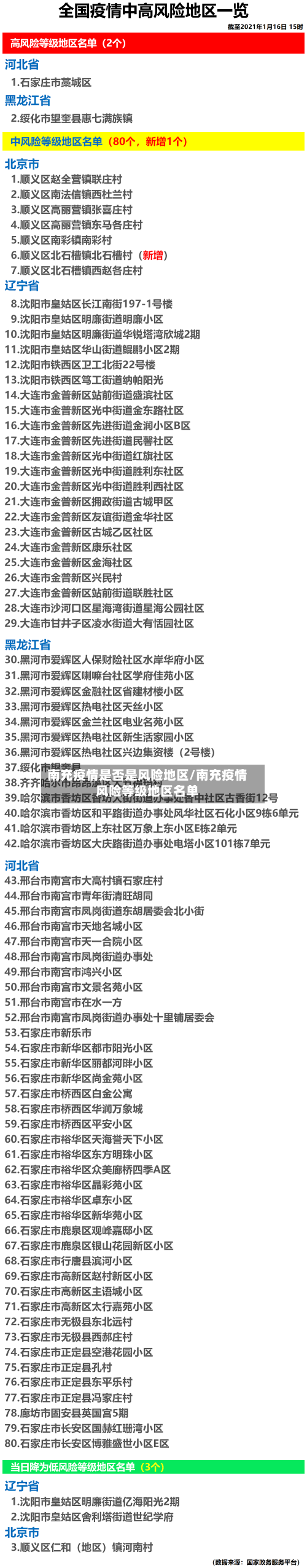 南充疫情是否是风险地区/南充疫情风险等级地区名单-第1张图片