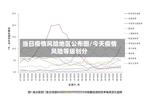 当日疫情风险地区公布图/今天疫情风险等级划分-第1张图片