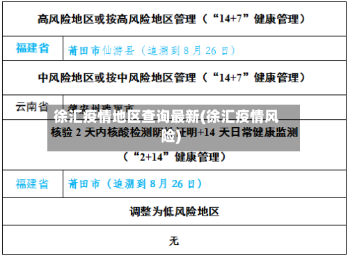 徐汇疫情地区查询最新(徐汇疫情风险)-第2张图片