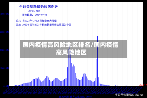 国内疫情高风险地区排名/国内疫情 高风险地区-第3张图片