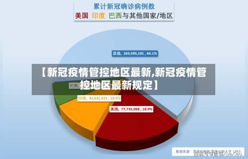 【新冠疫情管控地区最新,新冠疫情管控地区最新规定】-第1张图片