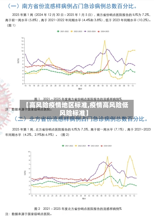 【高风险疫情地区标准,疫情高风险低风险标准】-第3张图片