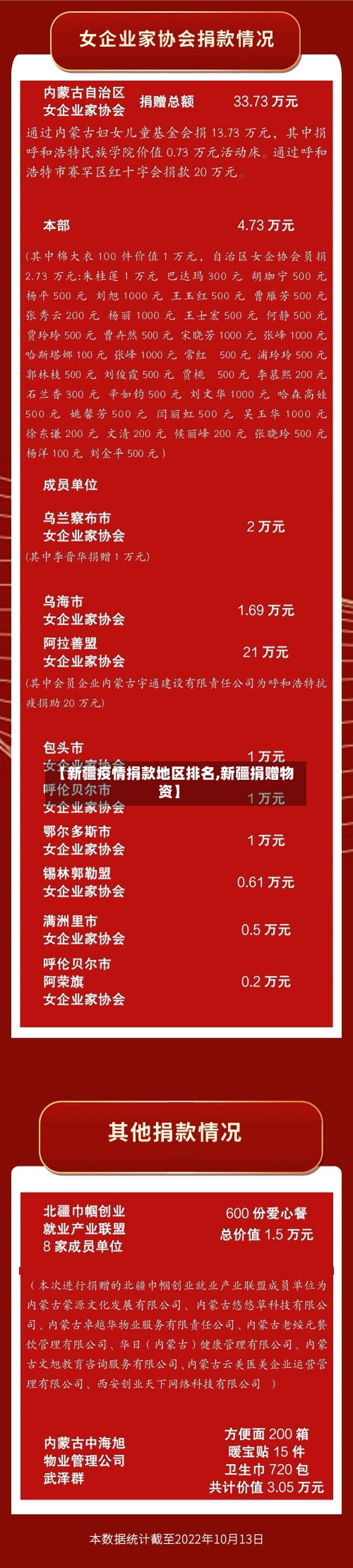 【新疆疫情捐款地区排名,新疆捐赠物资】-第2张图片