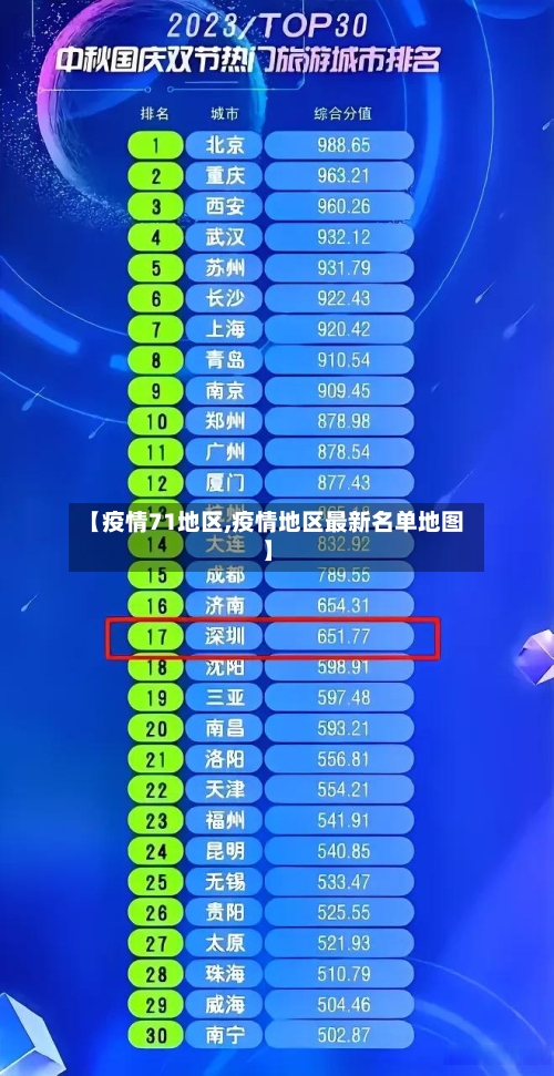 【疫情71地区,疫情地区最新名单地图】-第1张图片