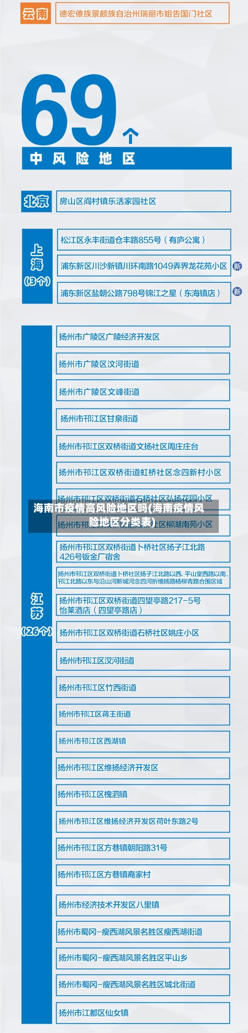 海南市疫情高风险地区吗(海南疫情风险地区分类表)-第2张图片